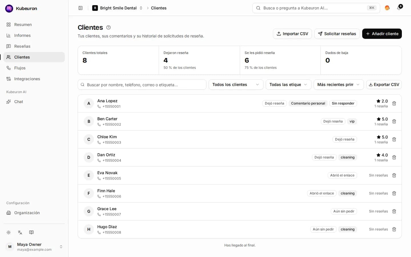 La lista de clientes con filtros y la última opinión de cada cliente