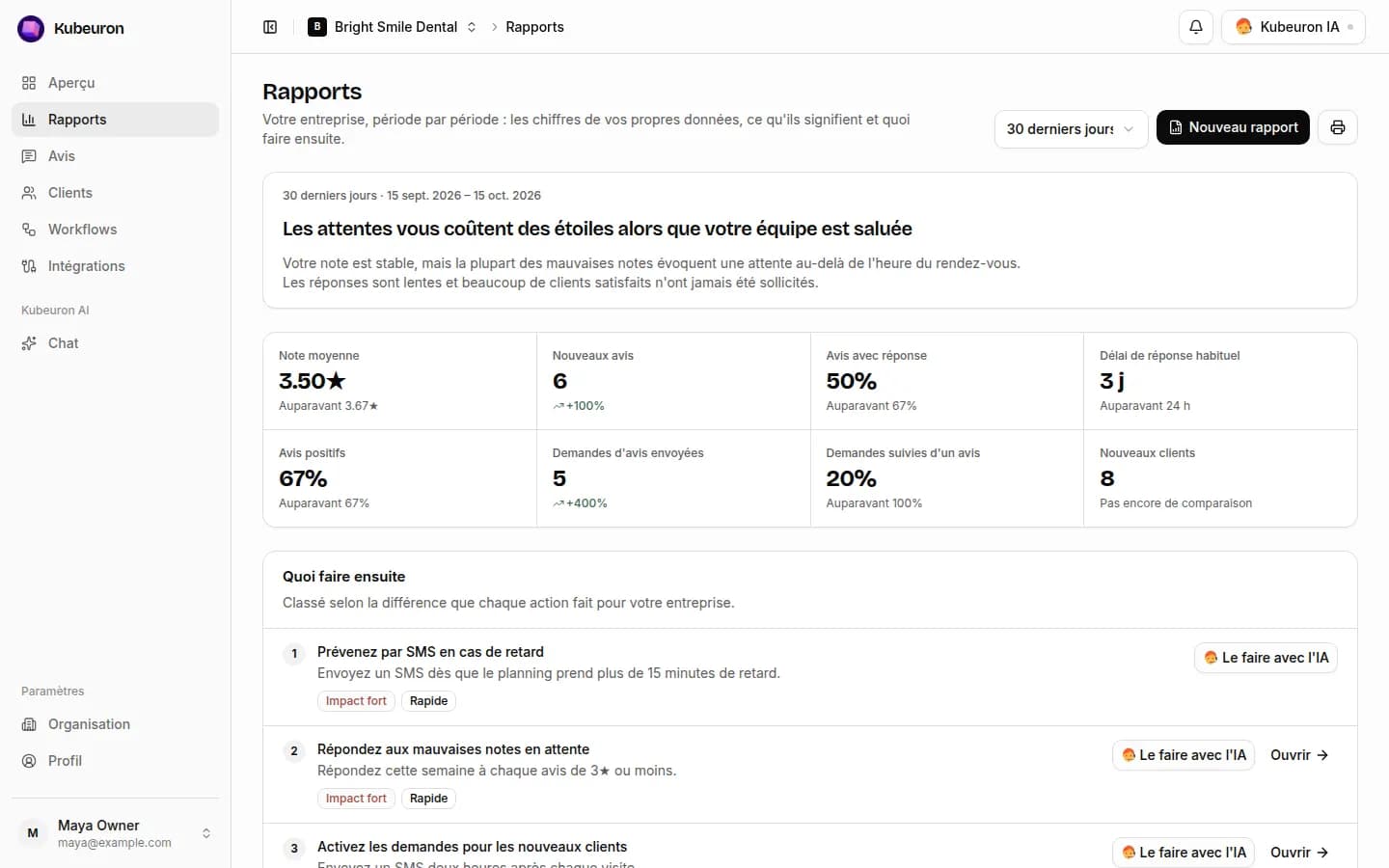 Des rapports qui expliquent vos avis, vos clients et la suite